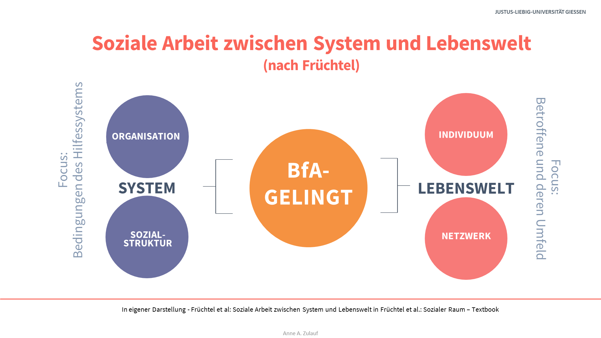 Grafik Systemstruktur und Lebenswelt haben Einfluss auf das Gelingen eines Budgets für Arbeit