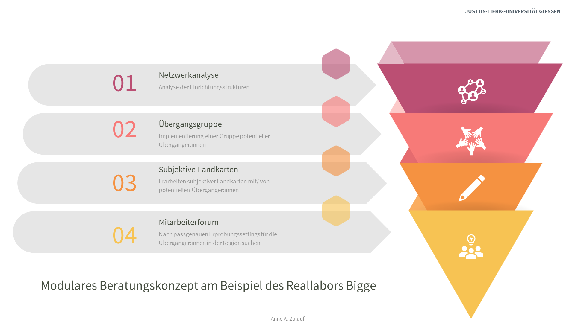 Grafik modulare Beratungsthemen für eine WfbM am Beispiel des Josefsheims Bigge