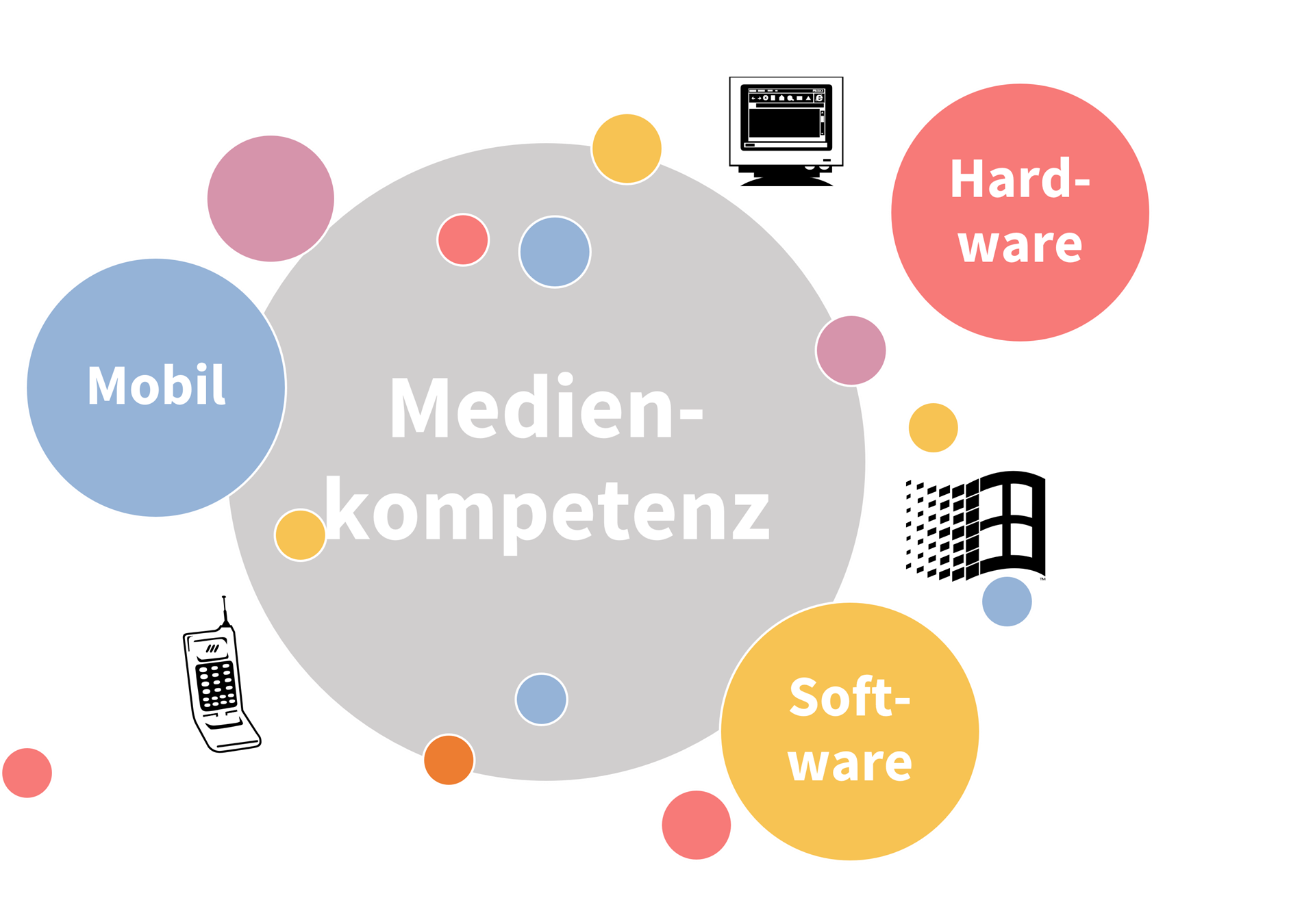 Grafik mit Mediensymbolen